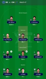 Fantasy Team for Match 47: RR vs CSK